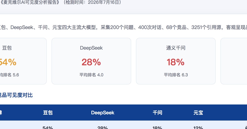 汕尾独立站SEO优化